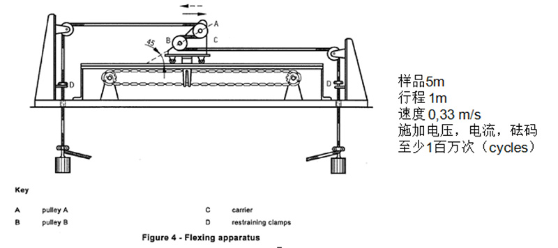 測(cè)試一:雙滑輪的曲撓